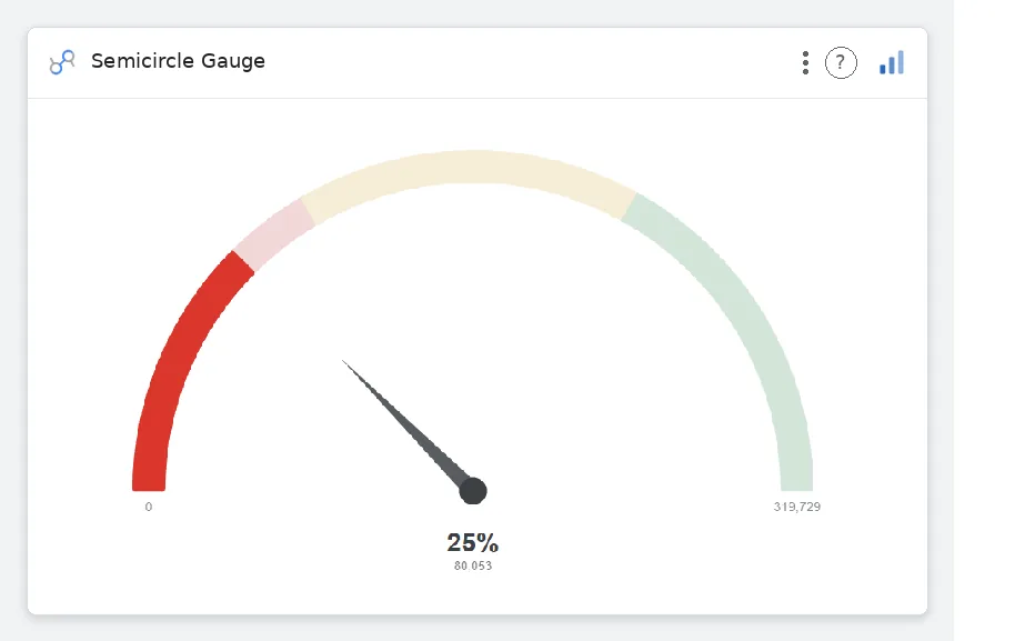 Semicircle Gauge — Data Studio screenshot