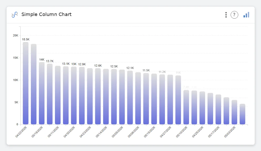 Simple Column Chart — Data Studio screenshot