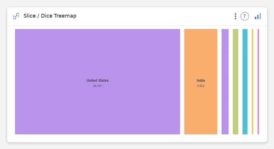 Slice / Dice Treemap — Data Studio screenshot