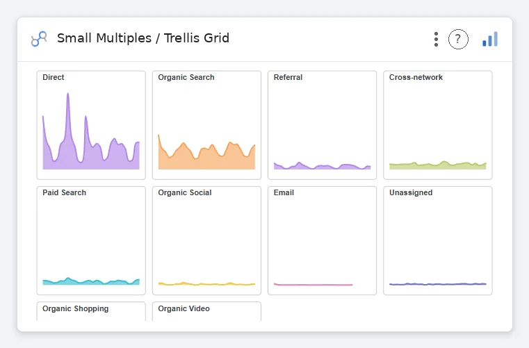 Small Multiples / Trellis Grid — Data Studio screenshot