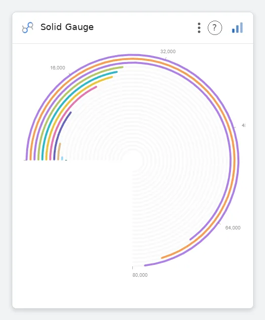 Solid Gauge — Data Studio screenshot