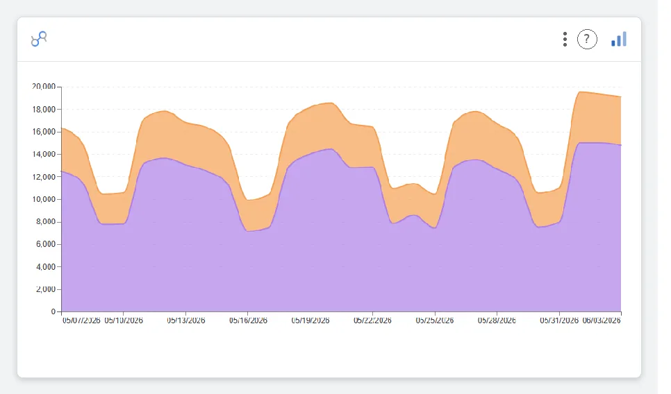 Stacked Area Chart — Data Studio screenshot