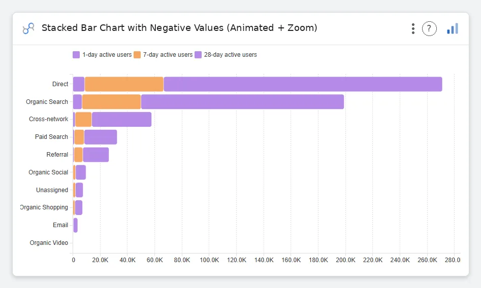 Stacked Bar Chart with Negative Values (Animated + Zoom) — Data Studio screenshot