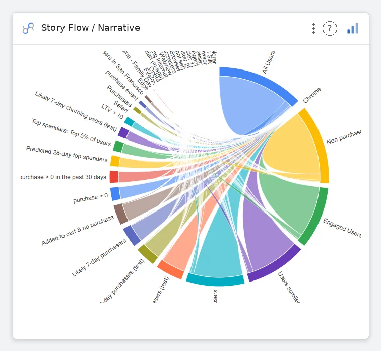 Story Flow / Narrative — Data Studio screenshot