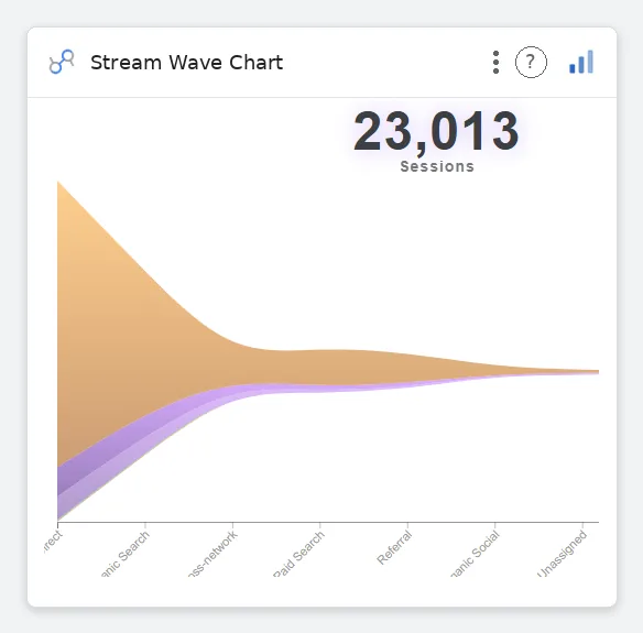 Stream Wave Chart — Data Studio screenshot