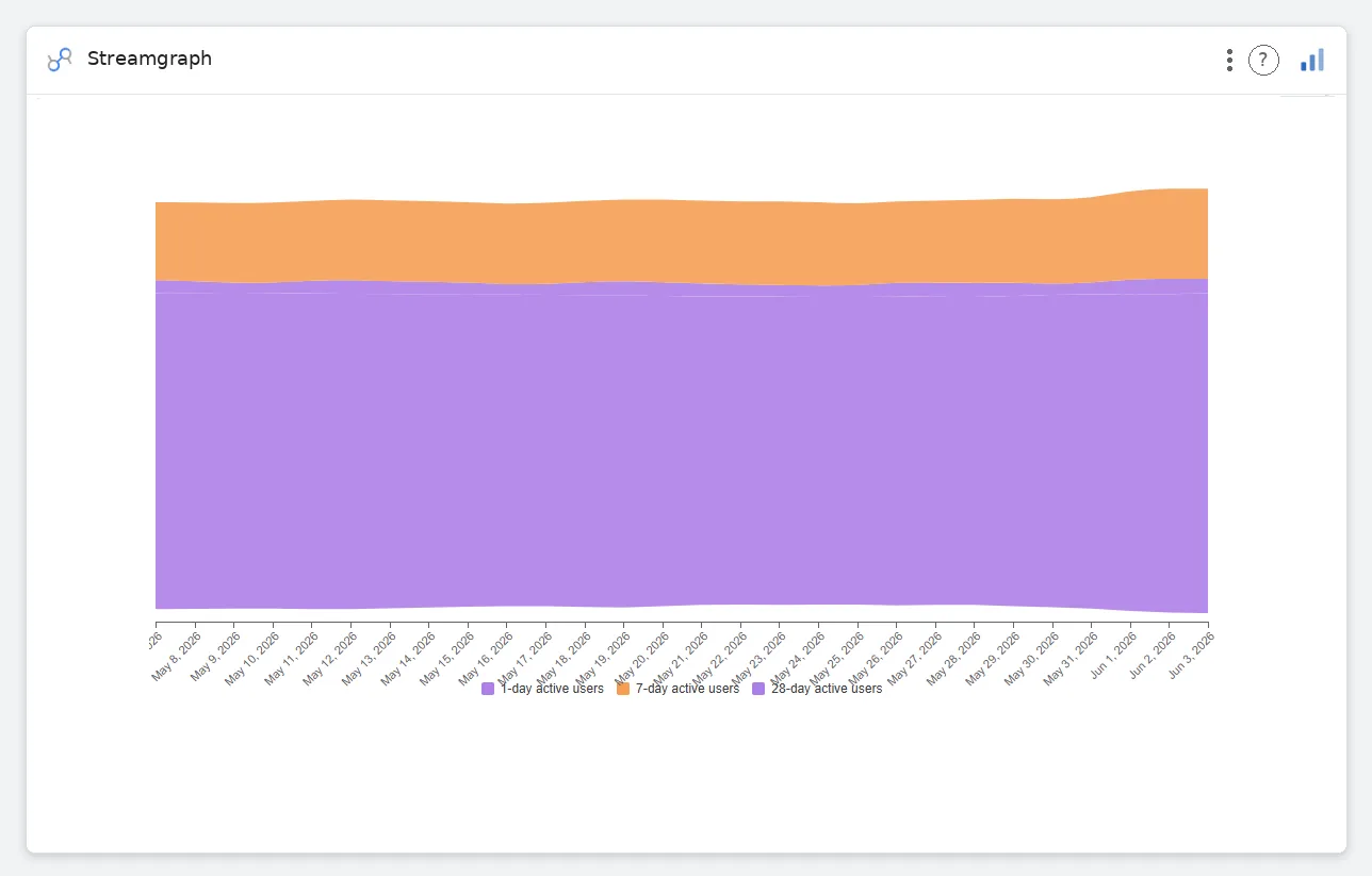 Streamgraph — Data Studio screenshot