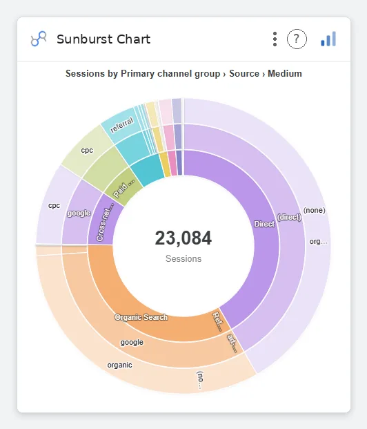 Sunburst Chart — Data Studio screenshot