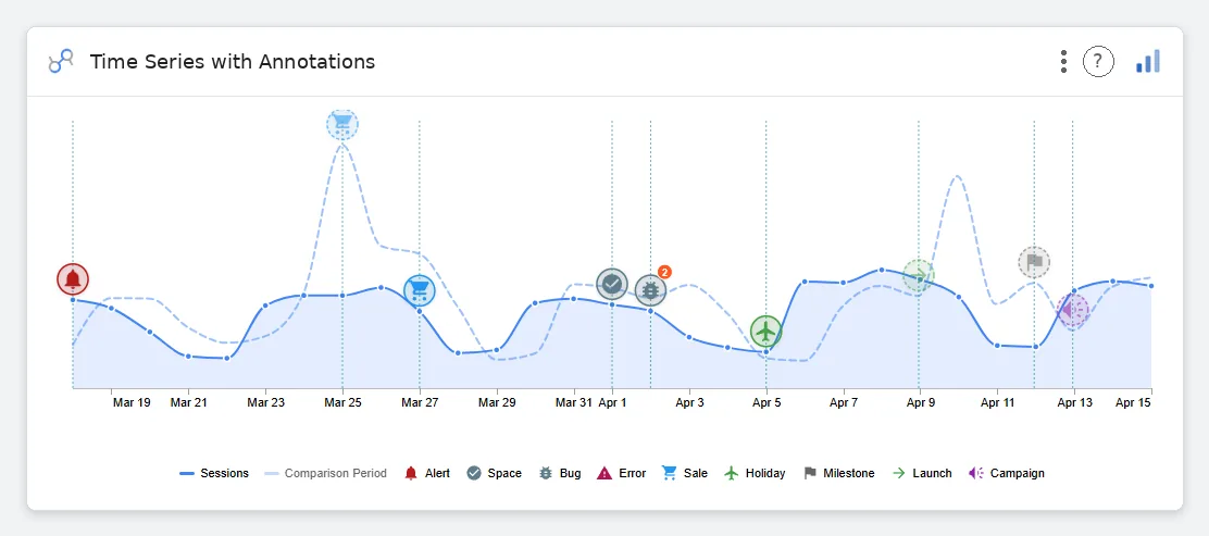 Time Series with Annotations — Data Studio screenshot