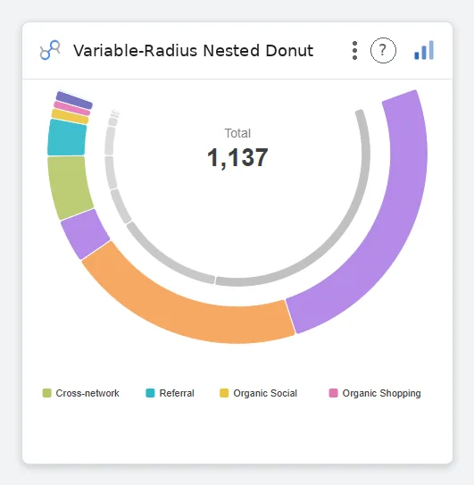 Variable-Radius Nested Donut — Data Studio screenshot