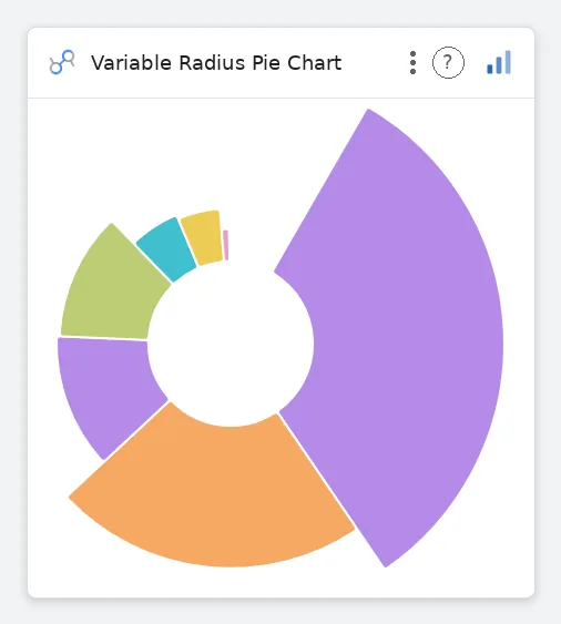 Variable Radius Pie Chart — Data Studio screenshot