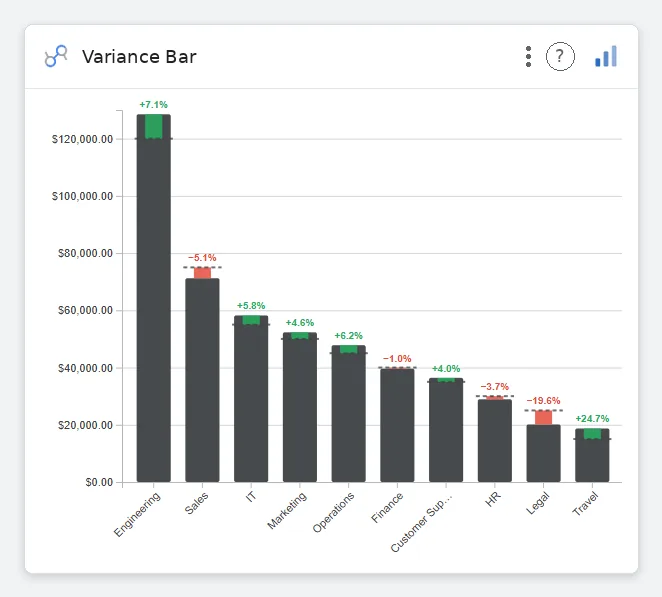 Variance Bar — Data Studio screenshot
