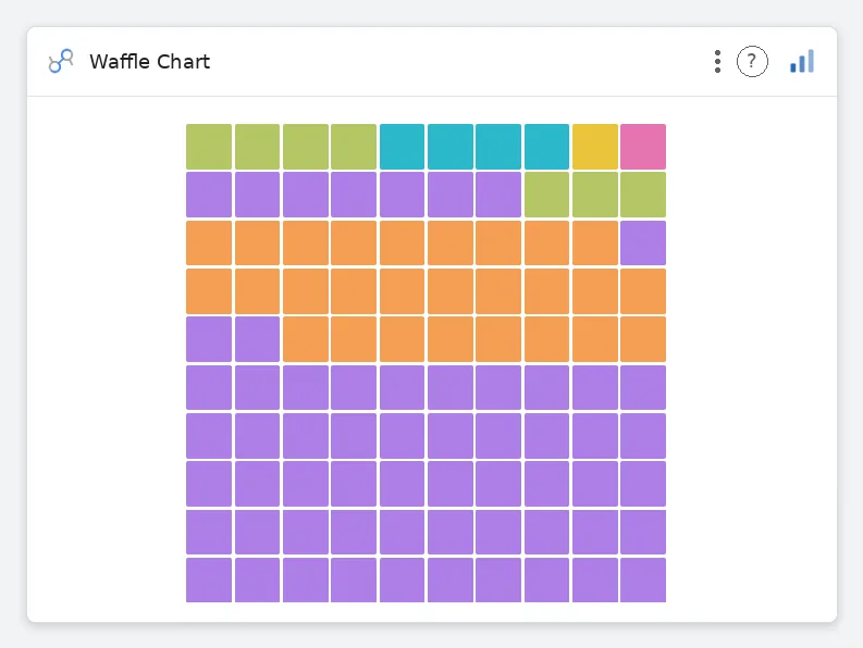 Waffle Chart — Data Studio screenshot