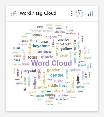 Word Cloud — Data Studio screenshot
