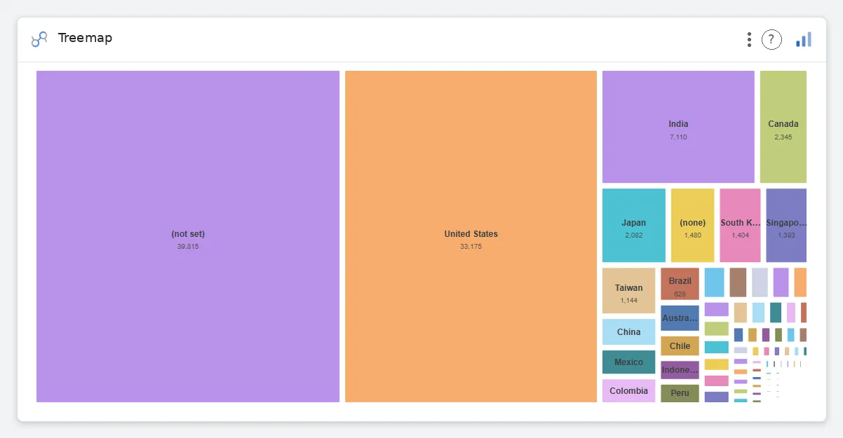 Zoomable Treemap — Data Studio screenshot