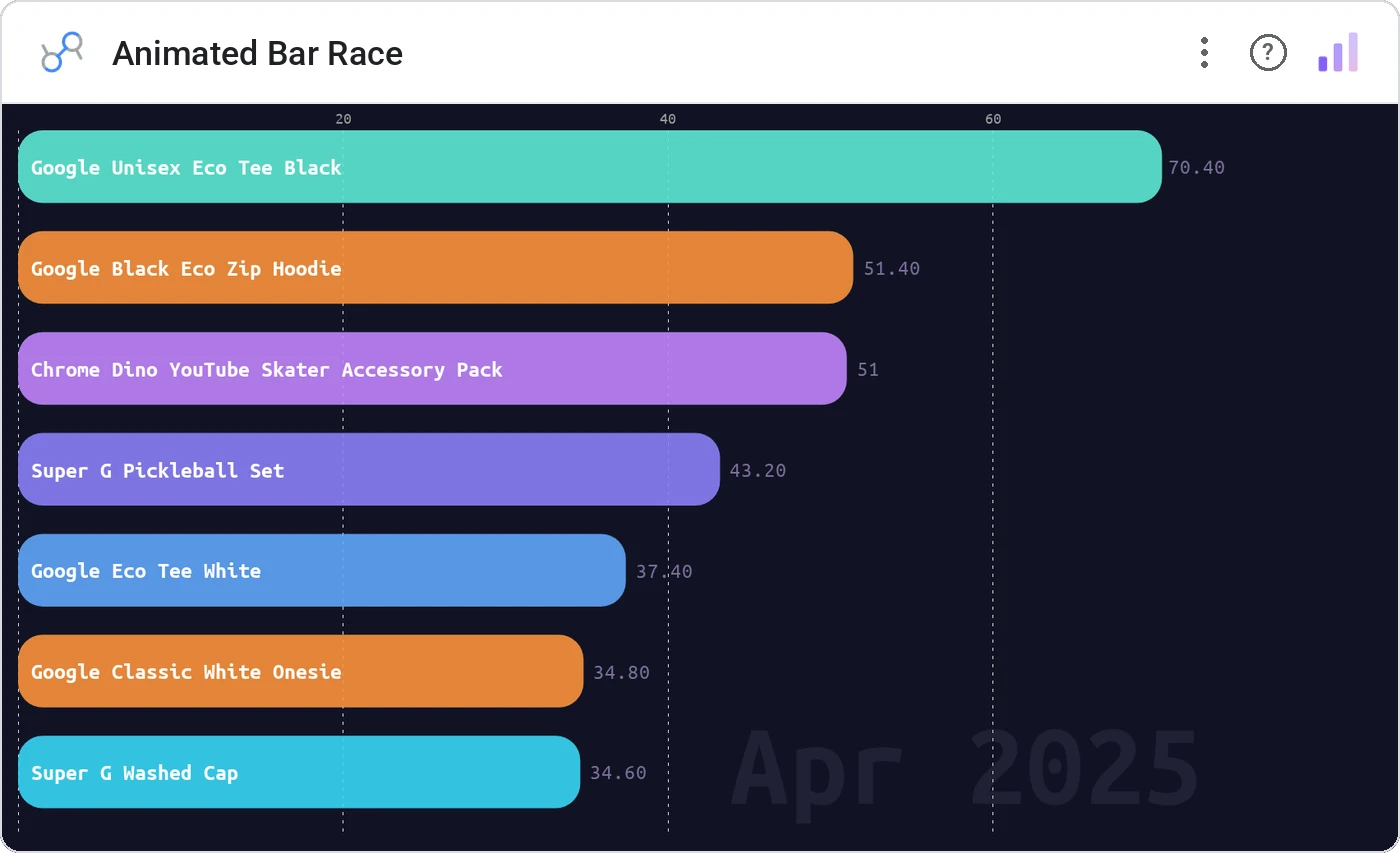 Animated Bar Race in a Data Studio report