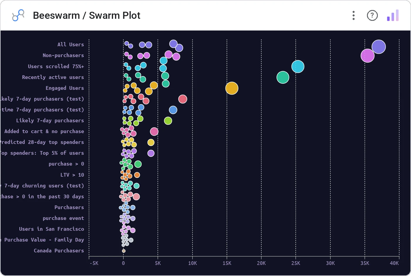 Beeswarm / Swarm Plot in a Data Studio report