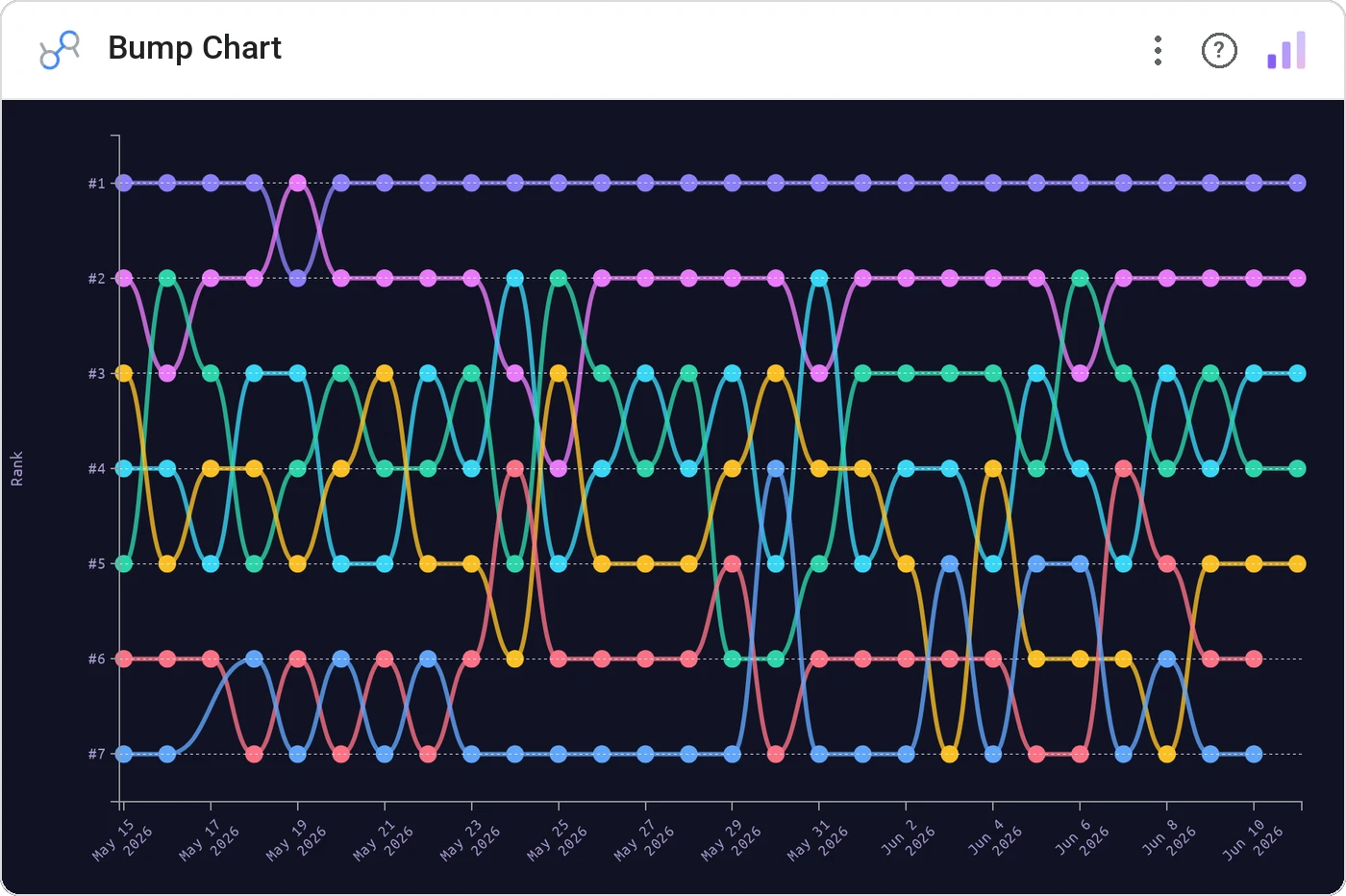 Bump Chart in a Data Studio report