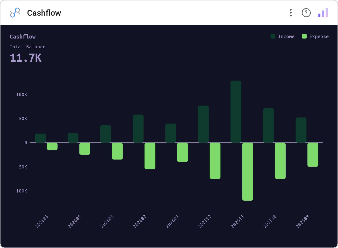 Cashflow in a Data Studio report