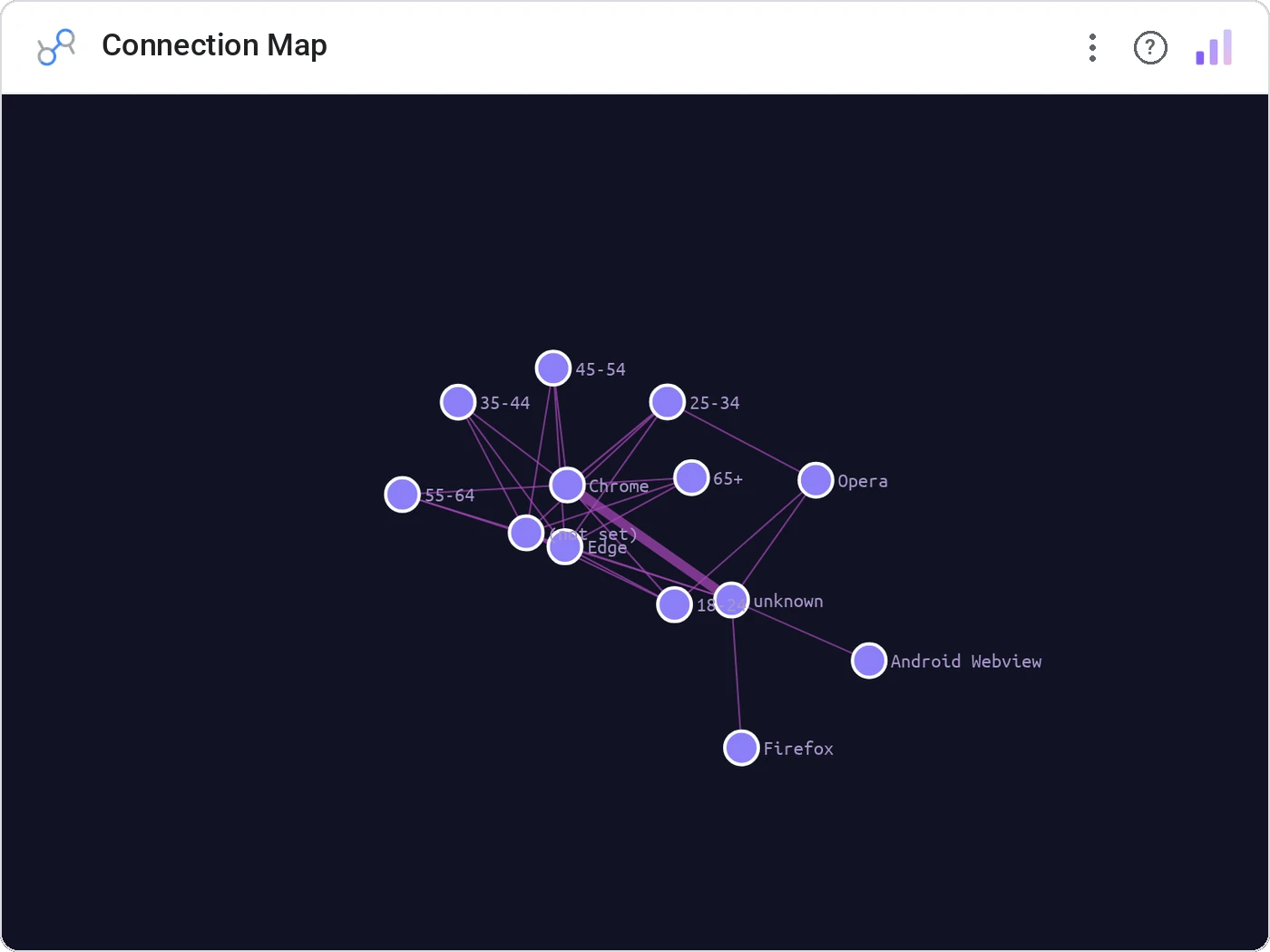 Connection Map in a Data Studio report