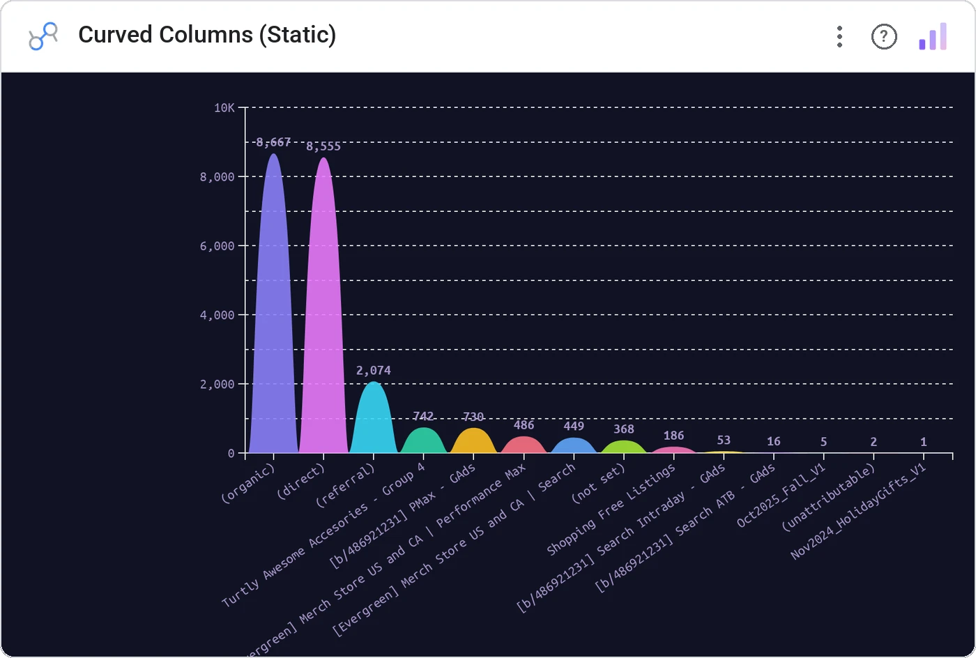Curved Columns (Static) in a Data Studio report