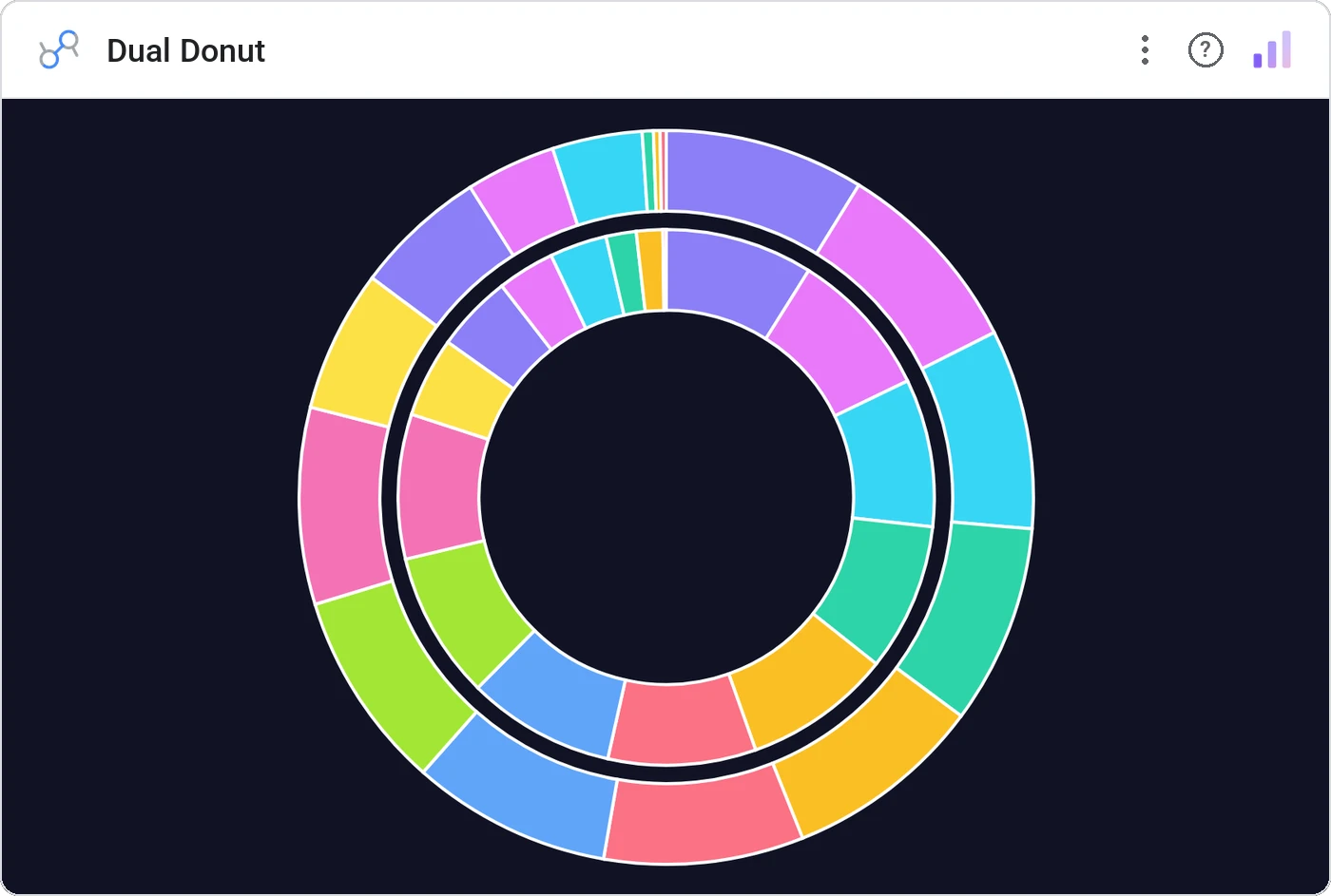 Dual Donut in a Data Studio report