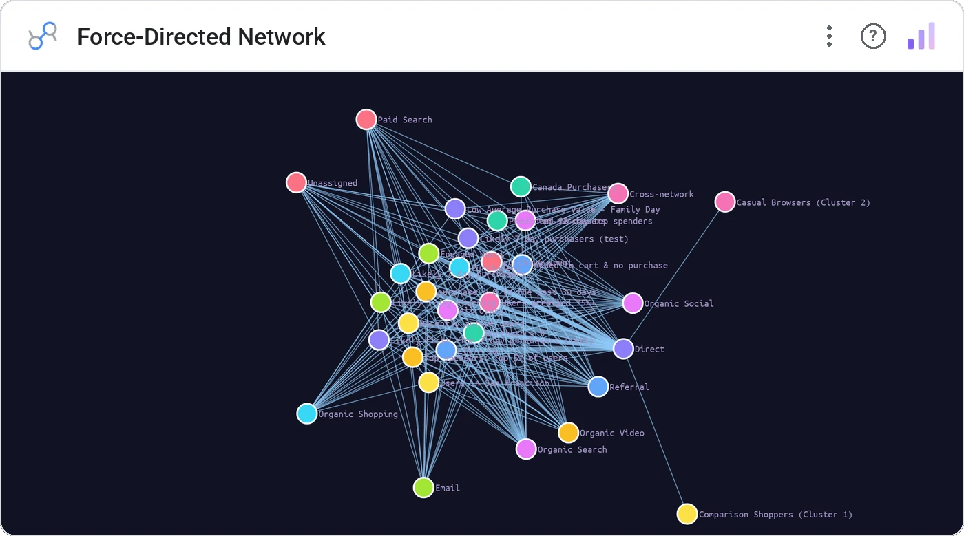 Force-Directed Network in a Data Studio report