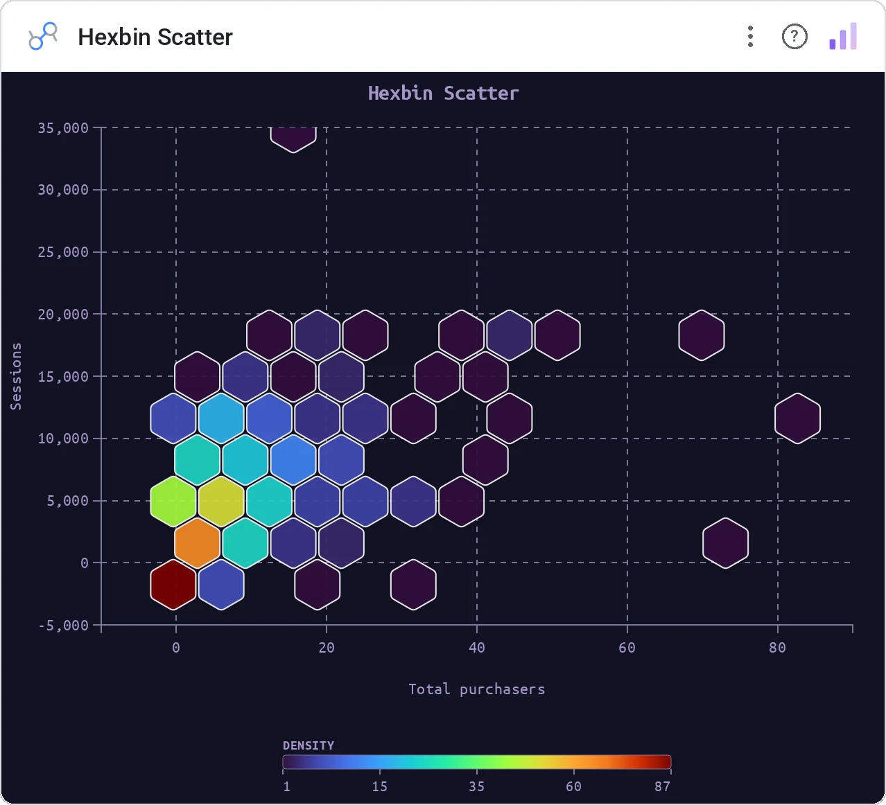 Hexbin Scatter in a Data Studio report