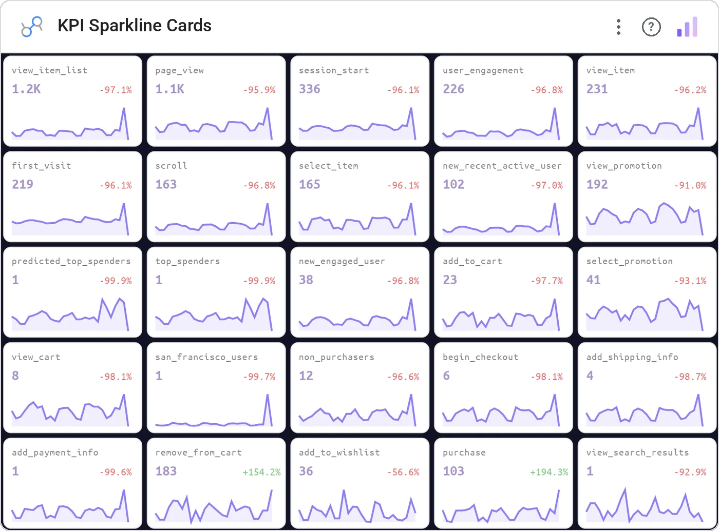 KPI Sparkline Cards in a Data Studio report
