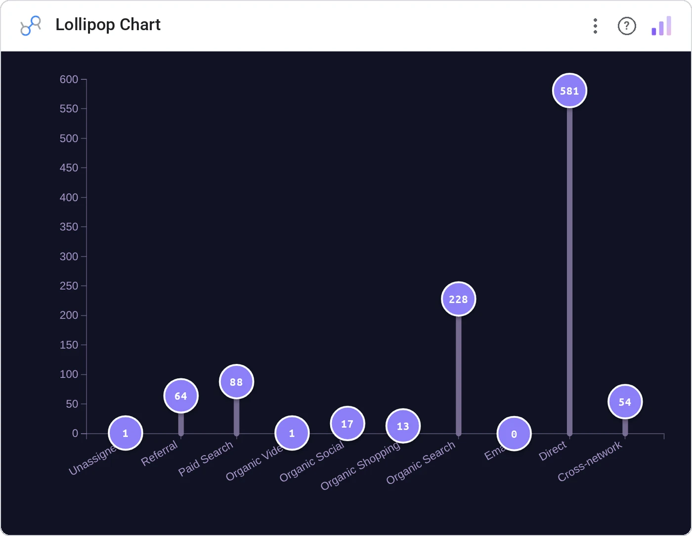 Lollipop Chart in a Data Studio report