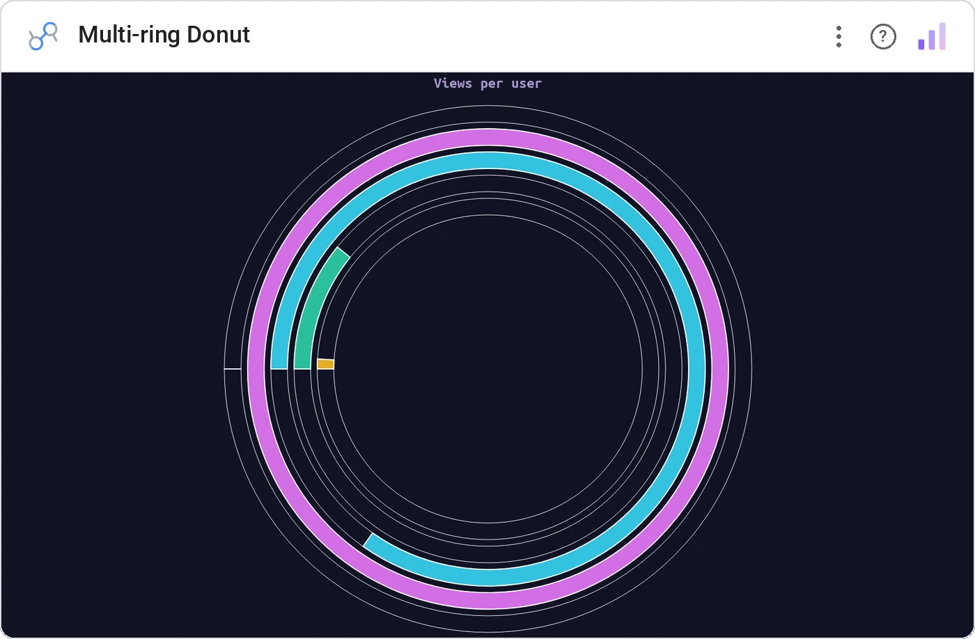 Multi-ring Donut in a Data Studio report