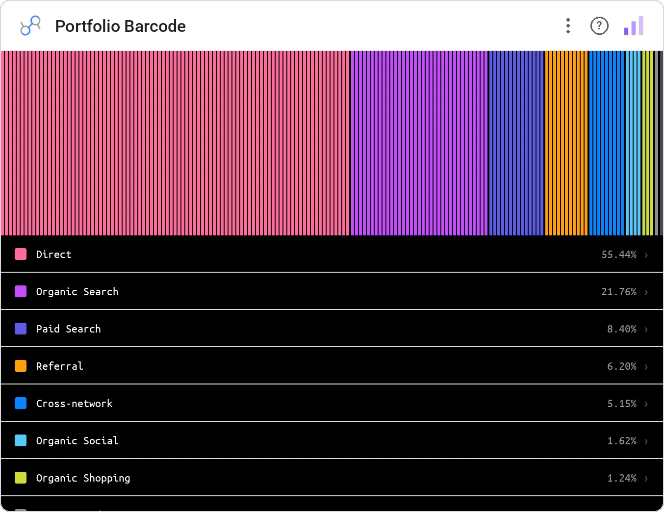 Portfolio Barcode in a Data Studio report