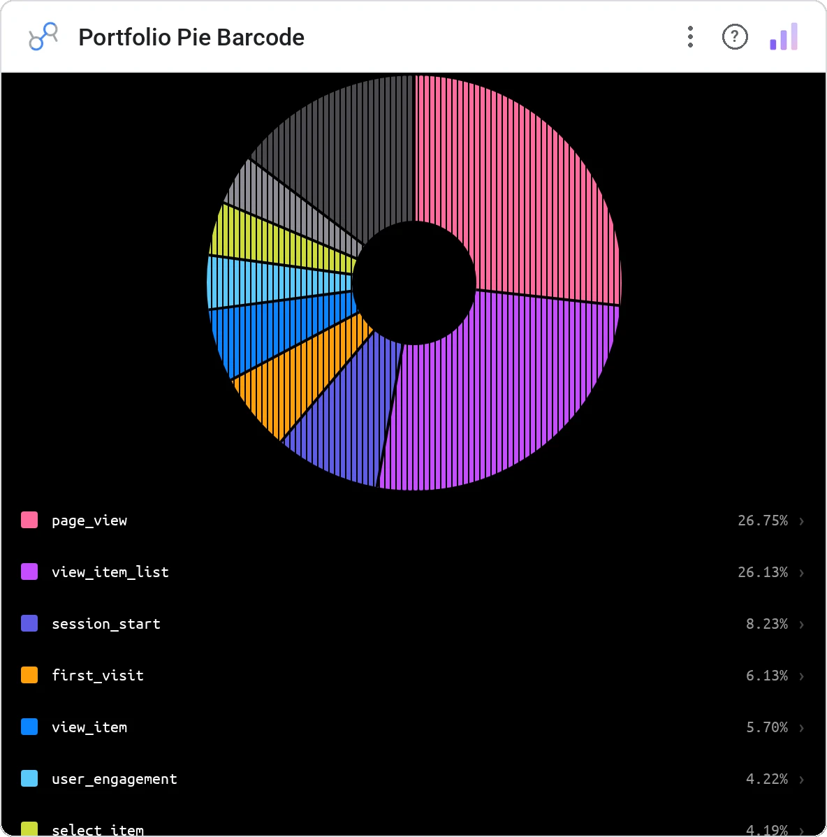 Portfolio Pie Barcode in a Data Studio report