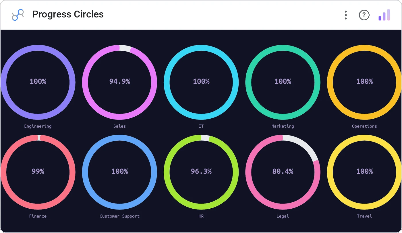 Progress Circles in a Data Studio report