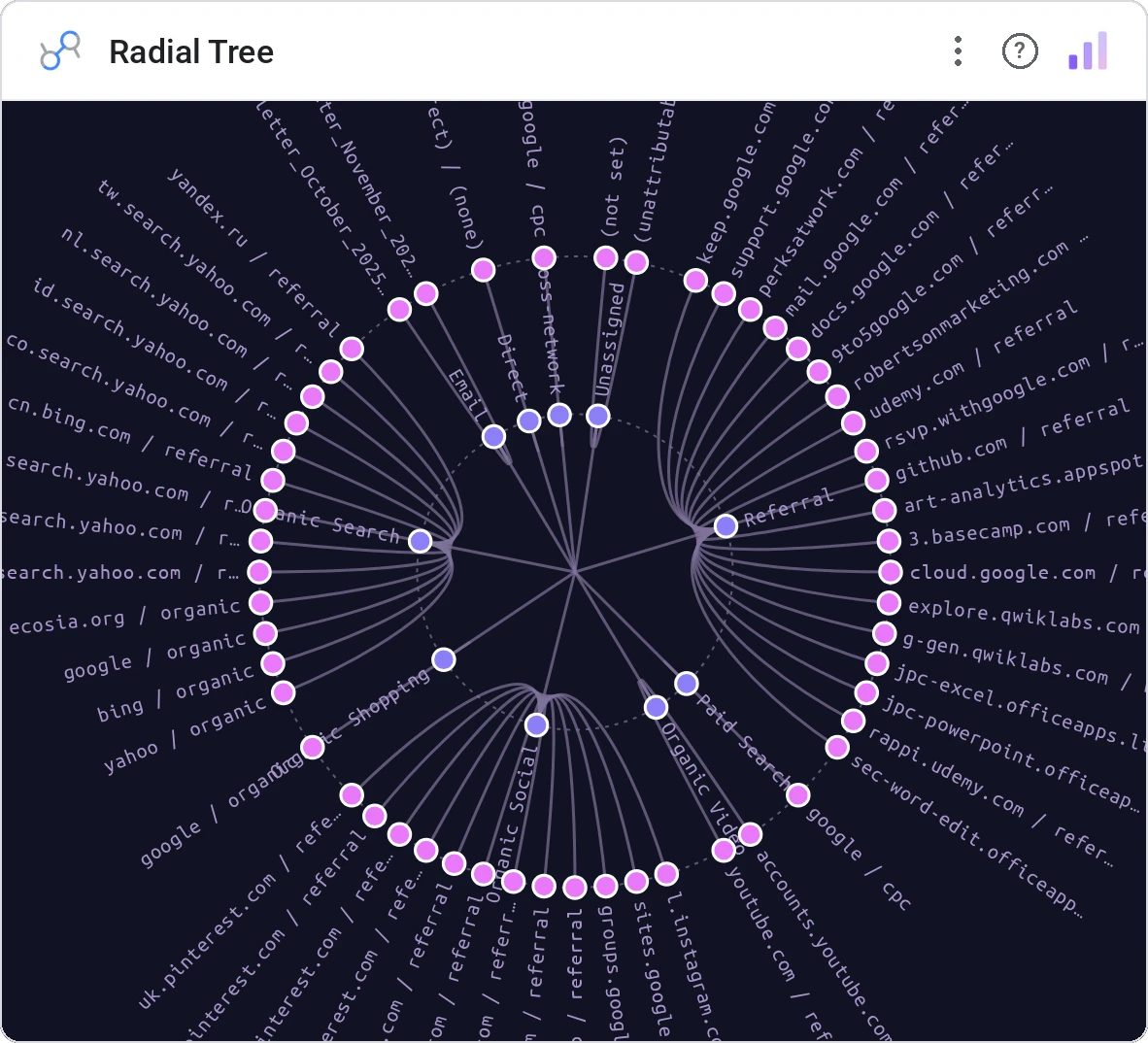 Radial Tree in a Data Studio report