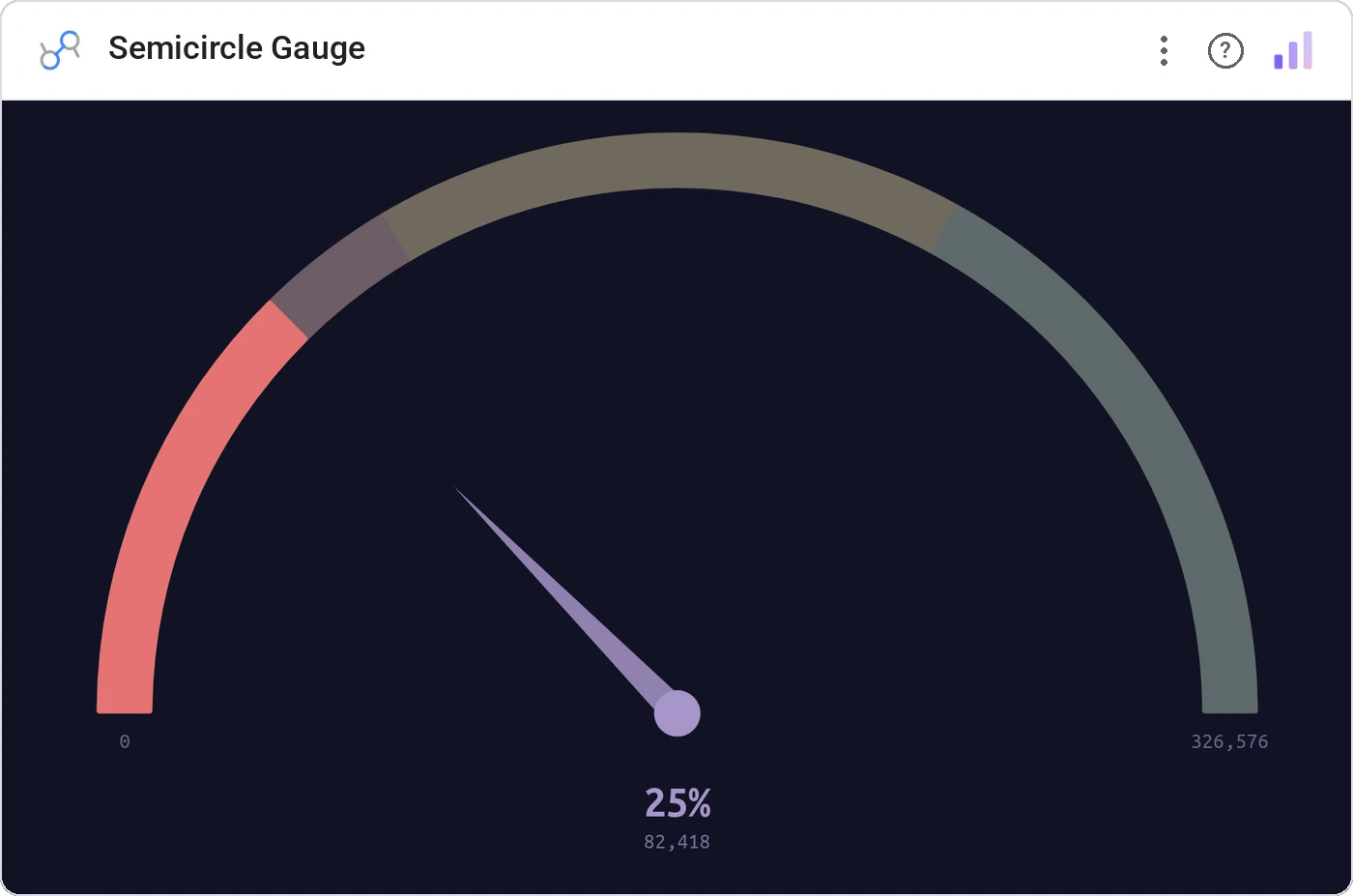 Semicircle Gauge in a Data Studio report