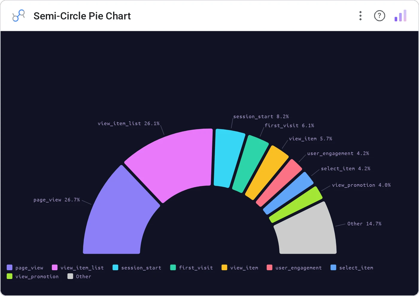 Semi-Circle Pie Chart in a Data Studio report
