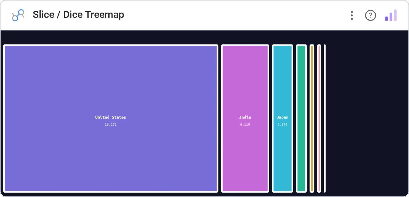Slice / Dice Treemap in a Data Studio report