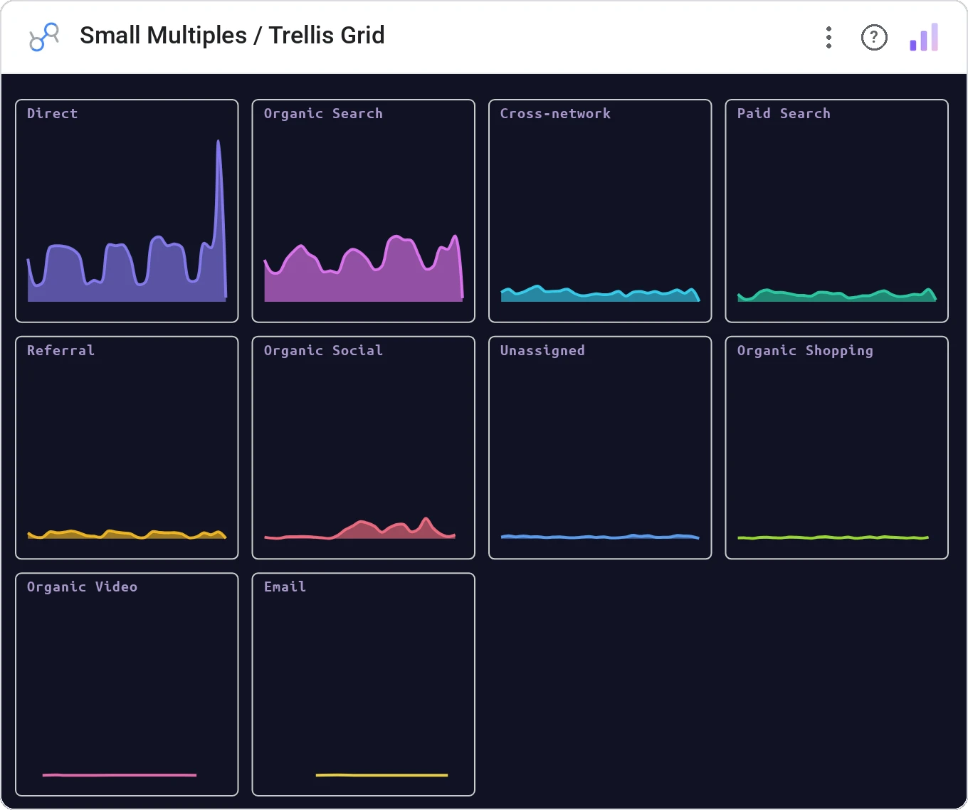 Small Multiples / Trellis Grid in a Data Studio report