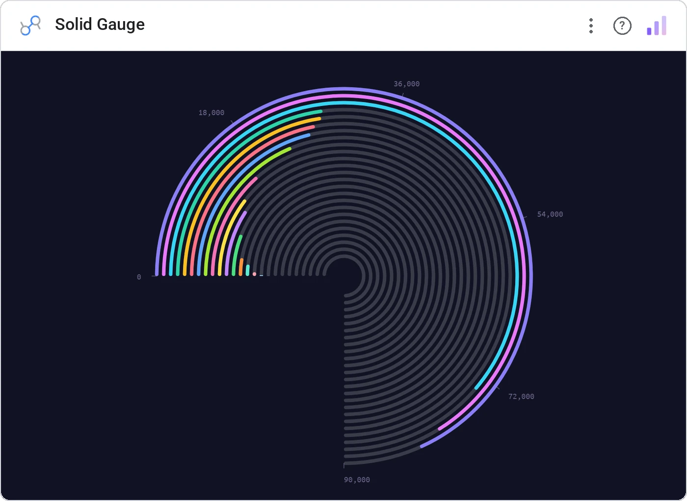 Solid Gauge in a Data Studio report