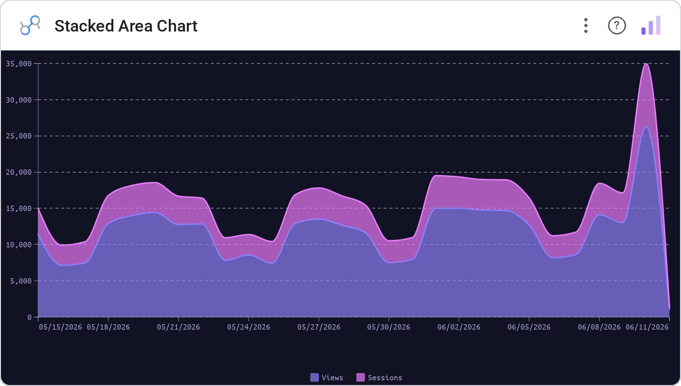 Stacked Area Chart in a Data Studio report