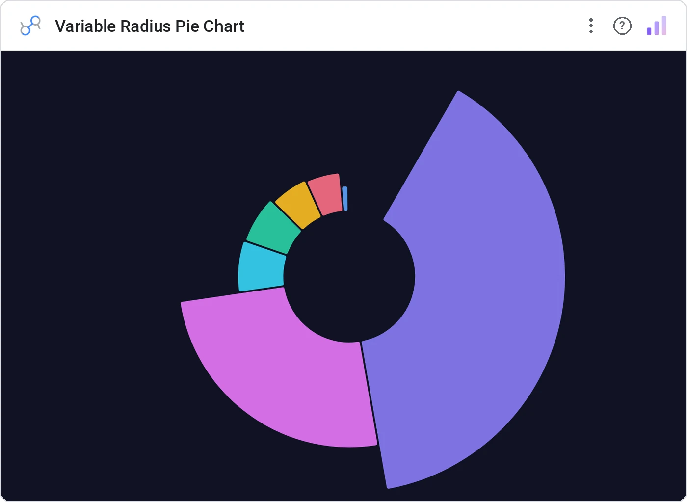 Variable Radius Pie Chart in a Data Studio report