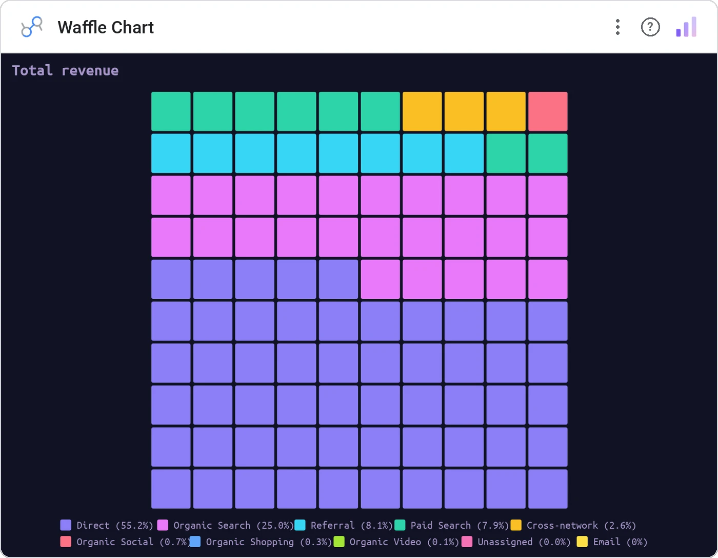 Waffle Chart in a Data Studio report