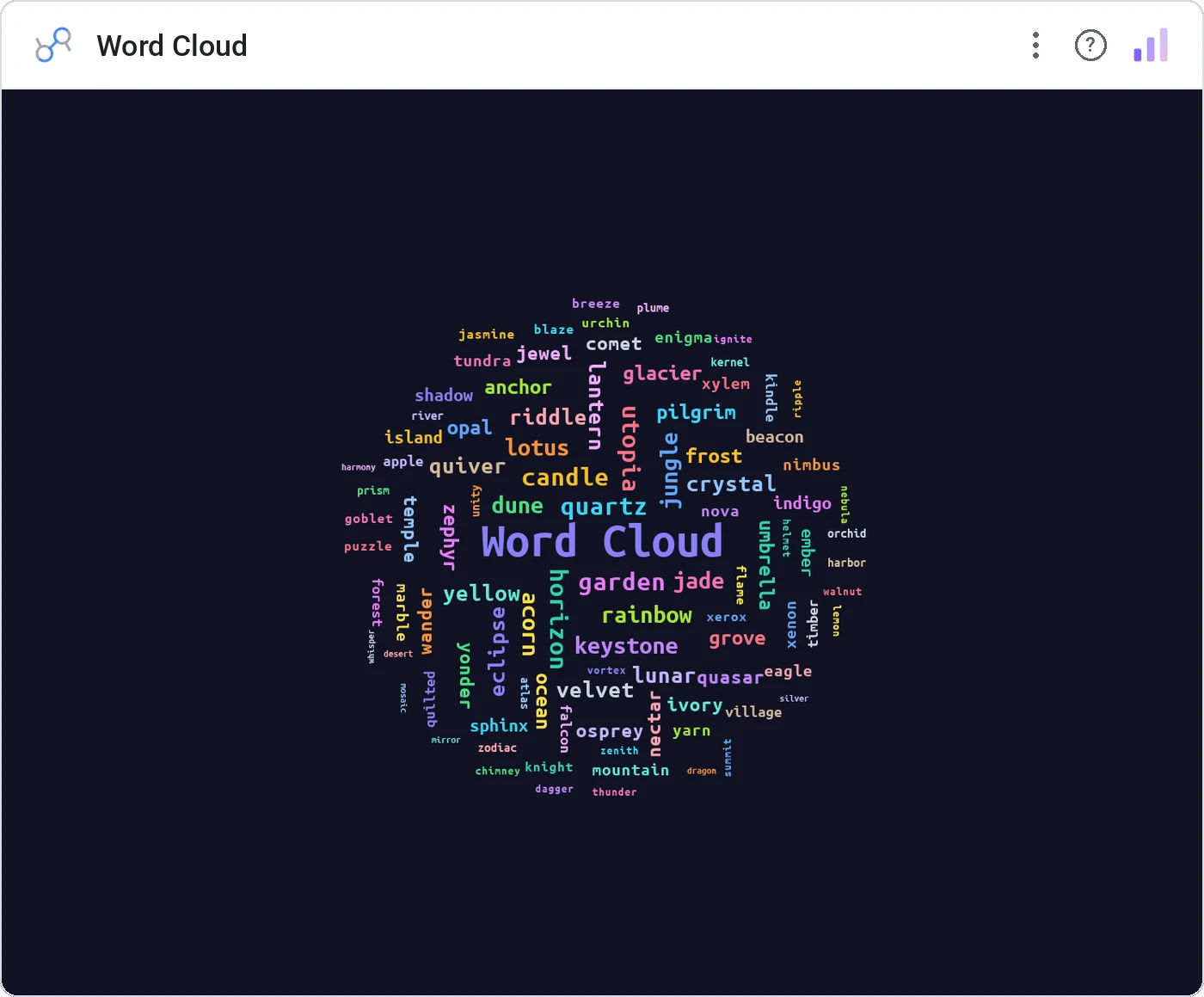 Word Cloud in a Data Studio report
